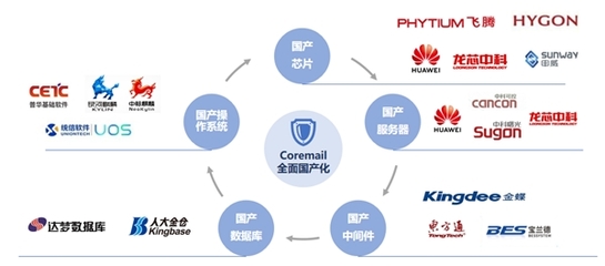 《2019年中國互聯(lián)網(wǎng)網(wǎng)絡(luò)安全報告》深度解讀 網(wǎng)絡(luò)安全態(tài)勢嚴(yán)峻，半數(shù)惡意程序攻擊源自美國