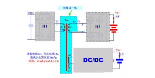 DC-DC轉換器國產化率攀升 優質磁企直供整車廠，集成電路設計賦能自主可控